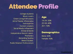 Attendee profile infographic showing interests, age, and demographics: 18-24 (50%), 25-34 (40%), 35+ (10%); 60% male, 40% female.